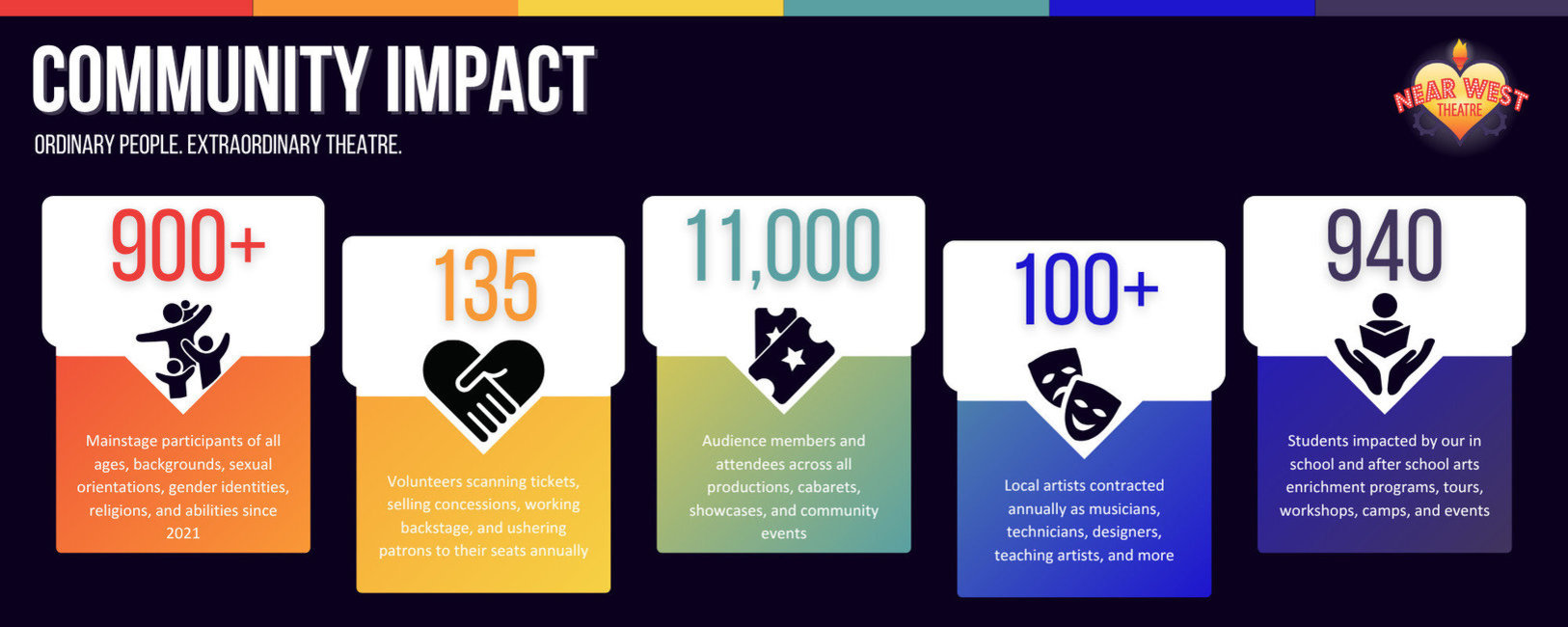 Websitecommunityimpactinforgraphic