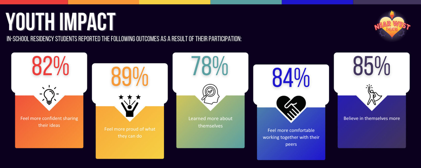 Websitecommunityimpactinforgraphic1